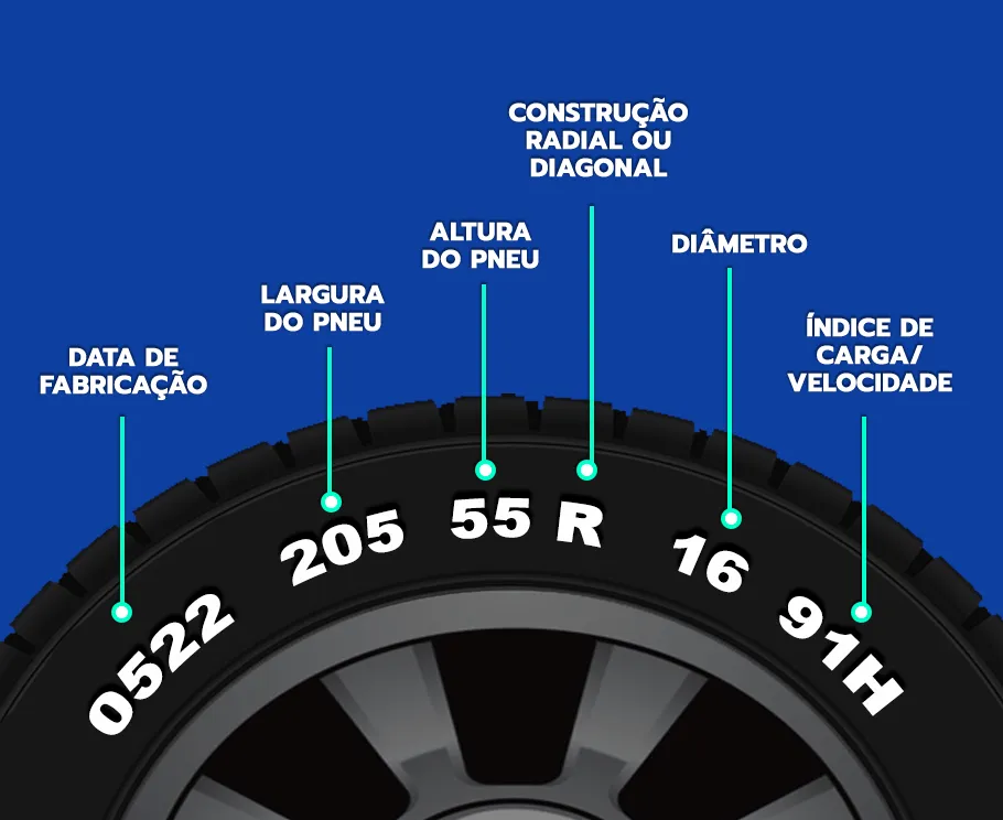 Medidas dos Pneus